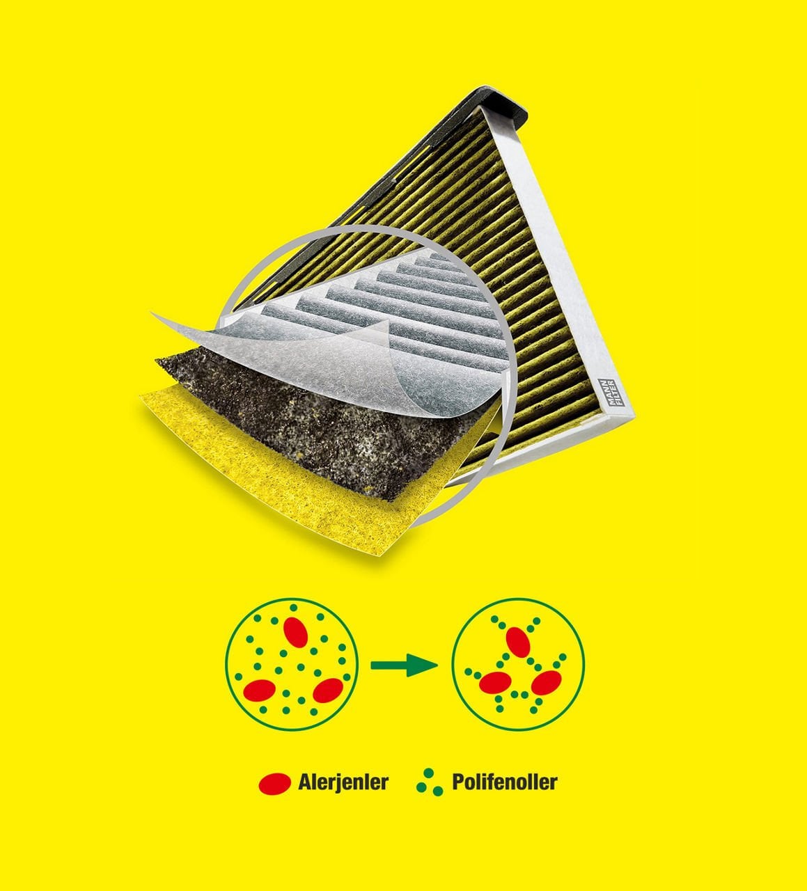 BMW 3 Serisi E90/E91 318 d N47 Polen Filtresi | MANN FP 8430