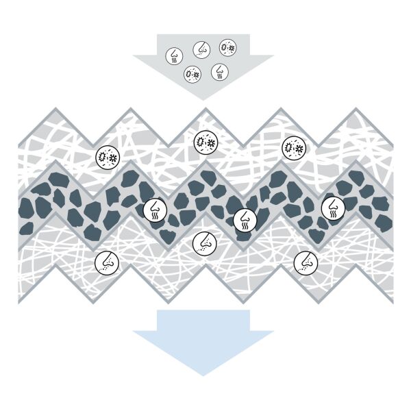 Bmw F30 Polen Filtresi Karbonlu | BOSCH 1987435503