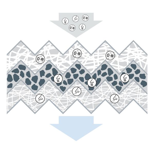 Bmw F20 Polen Filtresi Karbonlu | BOSCH 1987435503